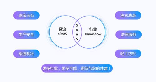 啟明領投，零一跟投 無代碼平臺輕流完成近億元B輪融資，強化安全咨詢服務布局