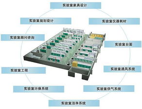 專業實驗室規劃設計生產施工一站式服務 從廈門到新加坡的科學實驗室集團實踐